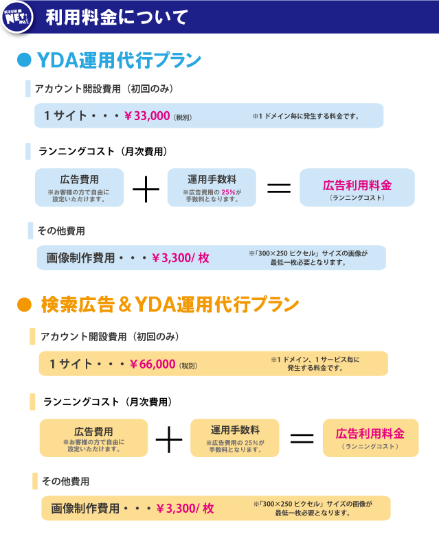 広告料金